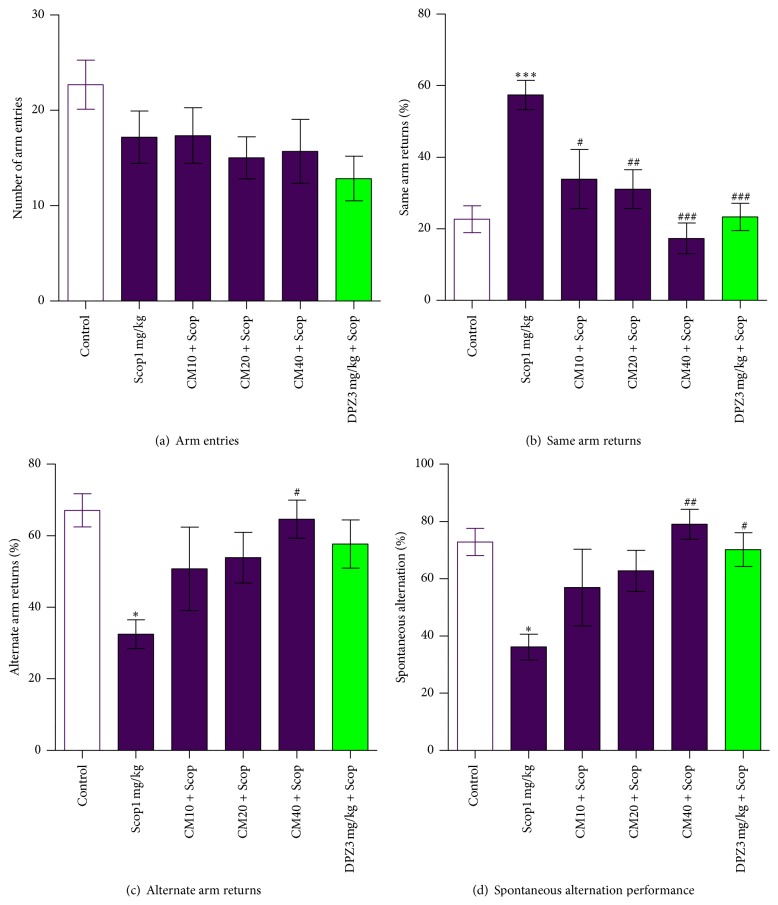 Abstract Image