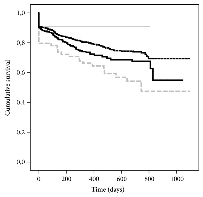 Influence of Deceased Donor and Pretransplant Recipient Parameters on Early Overall Kidney Graft-Survival in Germany.