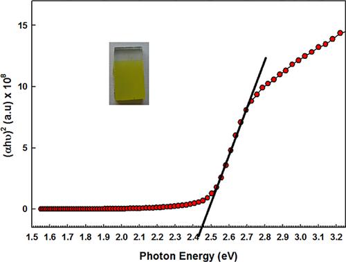 Aerosol-Assisted CVD of Bismuth Vanadate Thin Films and Their Photoelectrochemical Properties†