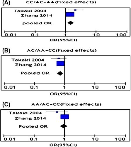 Association analysis of the GRM8 gene with schizophrenia in the Uygur Chinese population