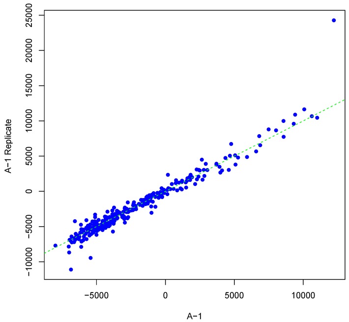 A Synthetic Kinome Microarray Data Generator.