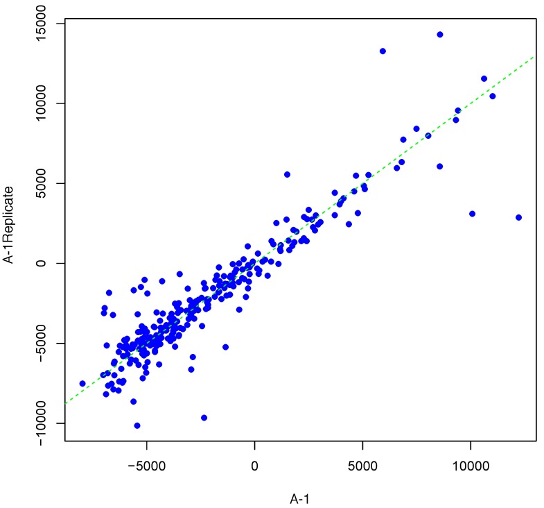 A Synthetic Kinome Microarray Data Generator.