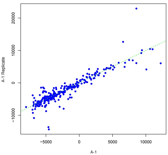 A Synthetic Kinome Microarray Data Generator.