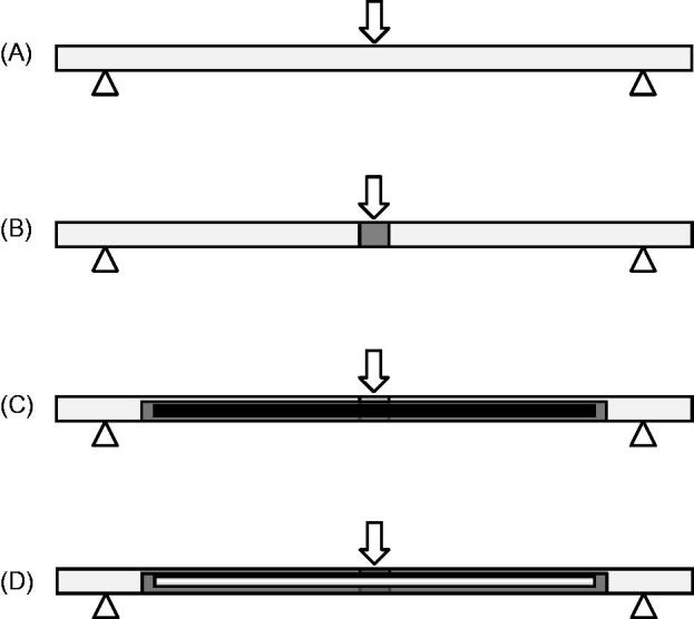 Reinforcing effect of glass fiber-reinforced composite reinforcement on flexural strength at proportional limit of a repaired denture base resin.