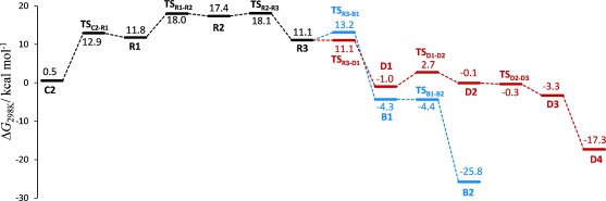 Formation of Ruthenium Carbenes by <i>gem</i>-Hydrogen Transfer to Internal Alkynes: Implications for Alkyne <i>trans</i>-Hydrogenation.