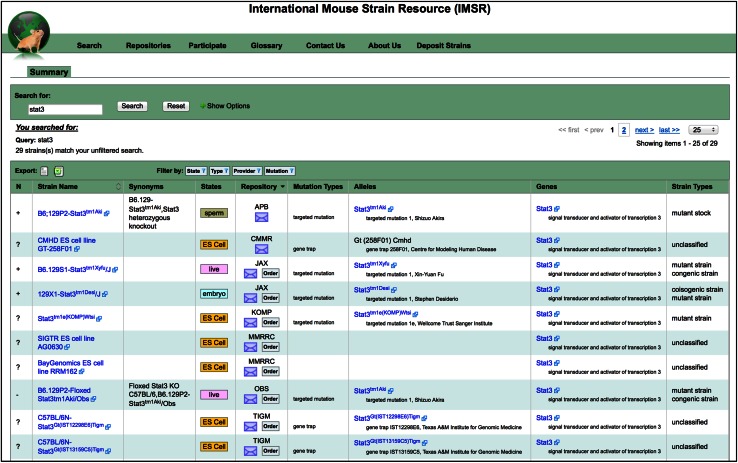 The International Mouse Strain Resource (IMSR): cataloging worldwide mouse and ES cell line resources.