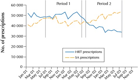 Confronting the challenges of the menopausal transition.