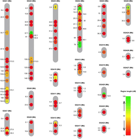 Standing genetic variation as a major contributor to adaptation in the Virginia chicken lines selection experiment.