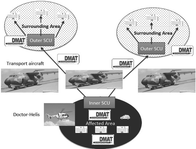 Case study of medical evacuation before and after the Fukushima Daiichi nuclear power plant accident in the great east Japan earthquake.