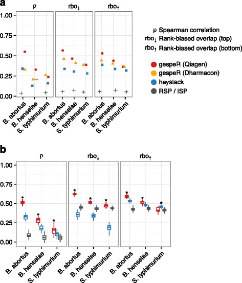 gespeR: a statistical model for deconvoluting off-target-confounded RNA interference screens.