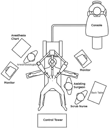 Most common robotic bariatric procedures: review and technical aspects.