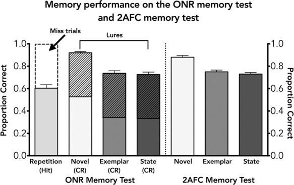 Massive memory revisited: Limitations on storage capacity for object details in visual long-term memory.