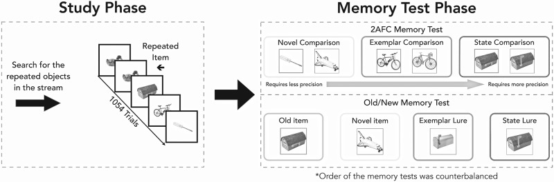 Massive memory revisited: Limitations on storage capacity for object details in visual long-term memory.