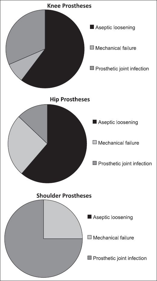 Propionibacterium acnes infection after shoulder surgery.
