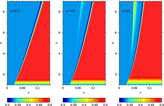 Stationary relativistic jets