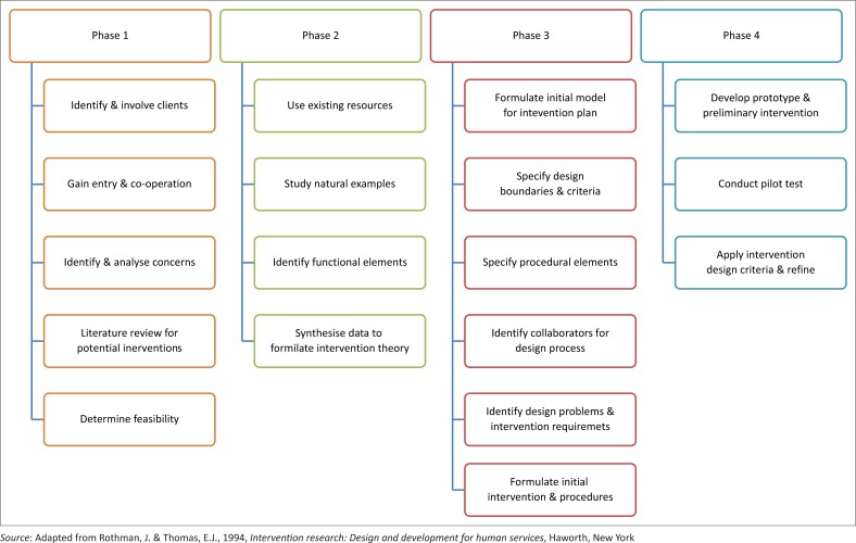 The development of an implementation framework for service-learning during the undergraduate nursing programme in the Western Cape Province.