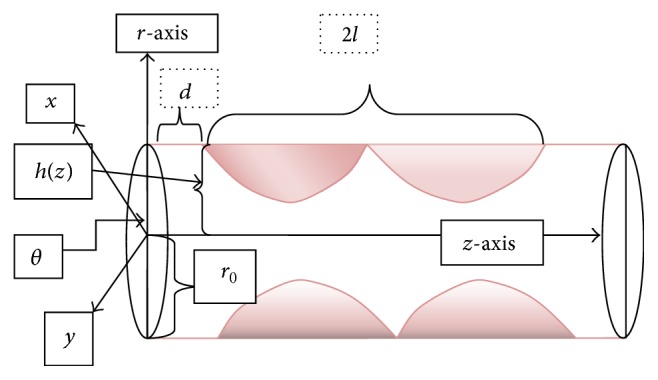 Numerical Simulation of Nonlinear Pulsatile Newtonian Blood Flow through a Multiple Stenosed Artery.