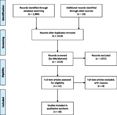 Management of sexual dysfunction in breast cancer survivors: a systematic review.