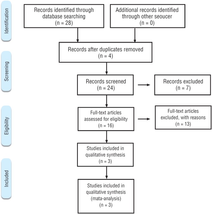 The use of alpha-1 adrenergic blockers in children with distal ureterolithiasis: a systematic review and meta-analysis.