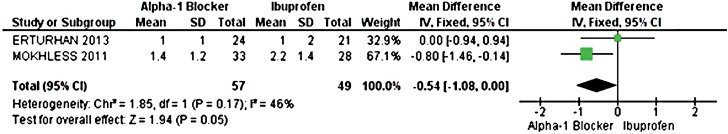 The use of alpha-1 adrenergic blockers in children with distal ureterolithiasis: a systematic review and meta-analysis.