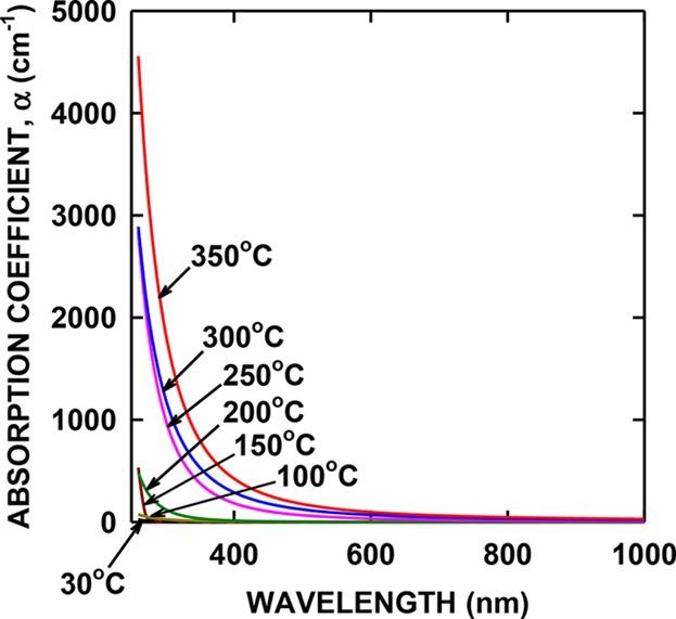 Silicon Oxycarbide Films Produced by Remote Microwave Hydrogen Plasma CVD using a Tetramethyldisiloxane Precursor: Growth Kinetics, Structure, Surface Morphology, and Properties†