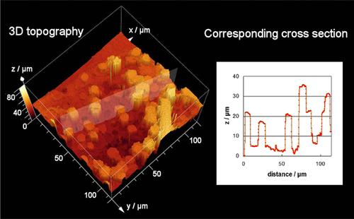 Quantitative Measurement of Fiber Pull-out by Laser Scanning Confocal Microscopy†