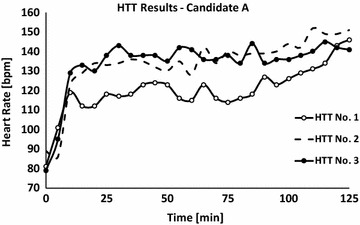 Return to duty/play after exertional heat injury: do we have all the answers? A lesson from two case studies.