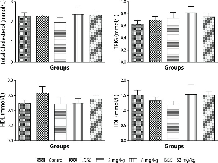 Toxicological assessment of polyhexamethylene biguanide for water treatment.