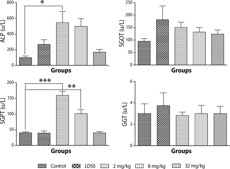 Toxicological assessment of polyhexamethylene biguanide for water treatment.