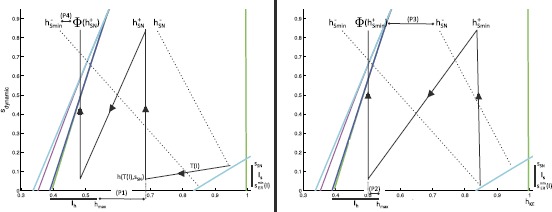 Conditions for Multi-functionality in a Rhythm Generating Network Inspired by Turtle Scratching.