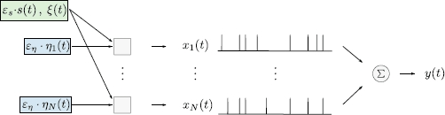 Shifting Spike Times or Adding and Deleting Spikes-How Different Types of Noise Shape Signal Transmission in Neural Populations.