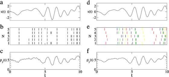 Shifting Spike Times or Adding and Deleting Spikes-How Different Types of Noise Shape Signal Transmission in Neural Populations.