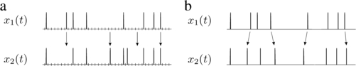 Shifting Spike Times or Adding and Deleting Spikes-How Different Types of Noise Shape Signal Transmission in Neural Populations.