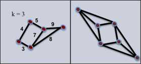 The Minimal k-Core Problem for Modeling k-Assemblies.