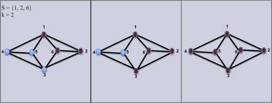 The Minimal k-Core Problem for Modeling k-Assemblies.