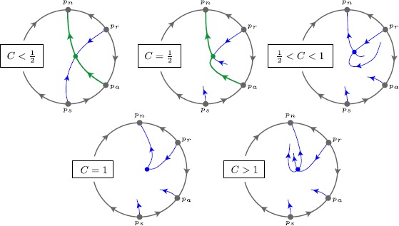 Neural Excitability and Singular Bifurcations.