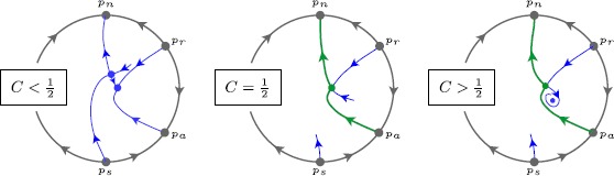 Neural Excitability and Singular Bifurcations.