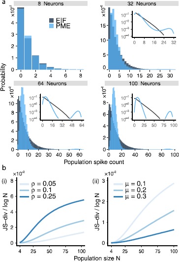 A Simple Mechanism for Beyond-Pairwise Correlations in Integrate-and-Fire Neurons.