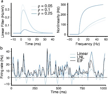 A Simple Mechanism for Beyond-Pairwise Correlations in Integrate-and-Fire Neurons.