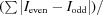 Native sulfur/chlorine SAD phasing for serial femtosecond crystallography.