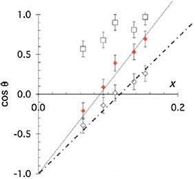 Wetting and adhesion properties of quasicrystals and complex metallic alloys