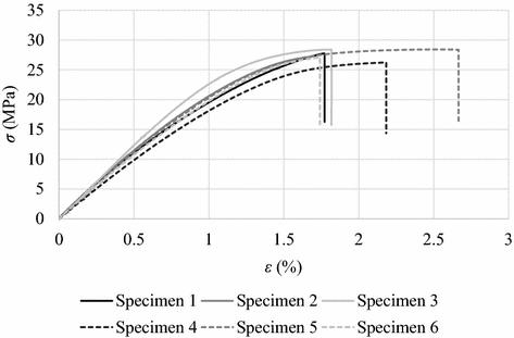 Experimental estimation of the mechanical and fracture properties of a new epoxy adhesive