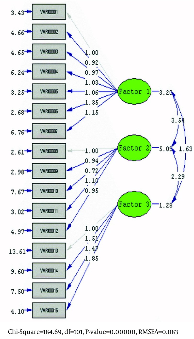 Psychometric Properties of the Coping Self-Efficacy Scale Among HIV-Infected Iranian Patients.