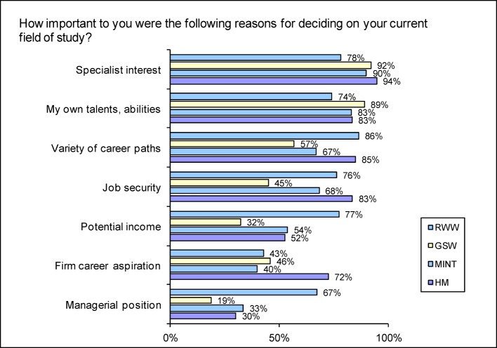 Theory and practice in medical education--expectations and development of skills experienced by students of human medicine compared with students in other disciplines.