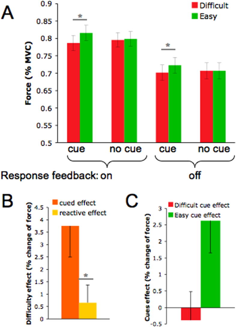 Characterization of reward and effort mechanisms in apathy