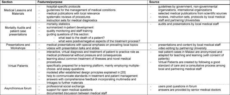 Self-directed e-learning at a tertiary hospital in Malawi--a qualitative evaluation and lessons learnt.