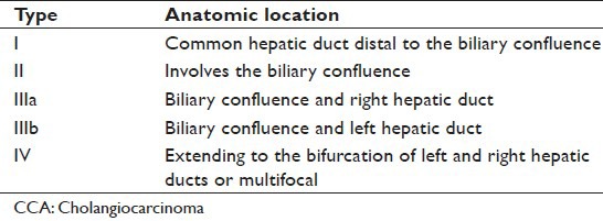 Cancer review: Cholangiocarcinoma.