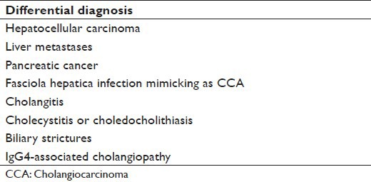 Cancer review: Cholangiocarcinoma.