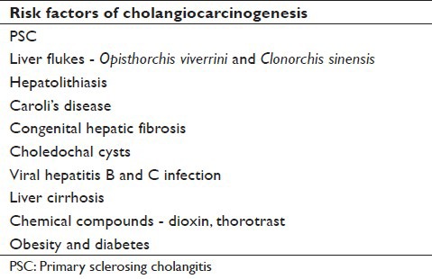 Cancer review: Cholangiocarcinoma.