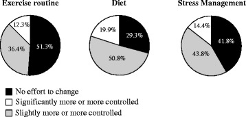 Perception of hypertension management by patients and doctors in Asia: potential to improve blood pressure control.